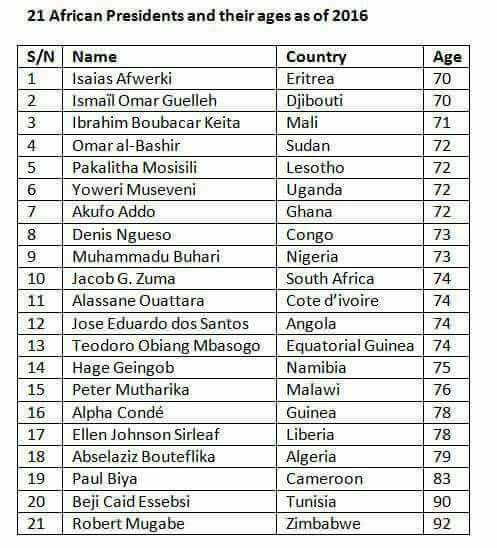 AfricanPresidents