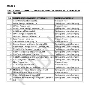 List of the 23 institutions whose licenses have been revoked