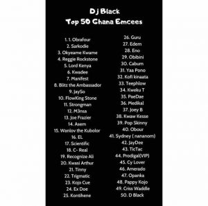 List of top 50 GH Emcees by DJ Black