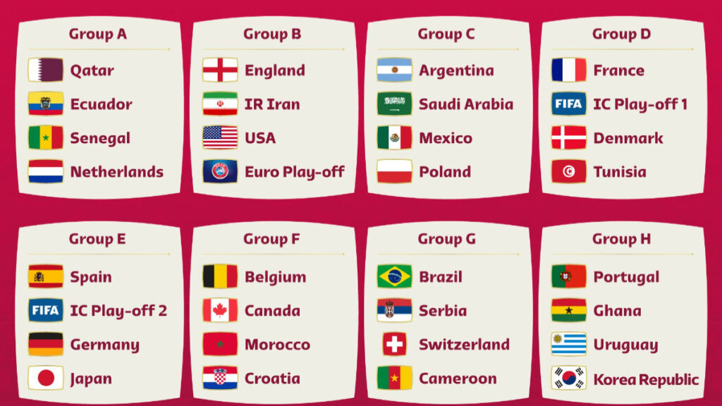 2022 FIFA World Cup list of qualified teams